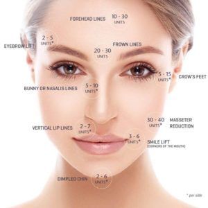 Wrinkle Relaxers vs Fillers Treatment
